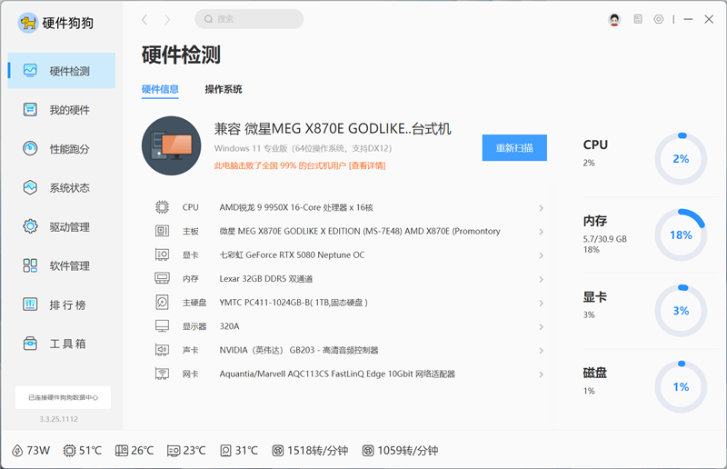 超神十年终极进化！微星MEG X870E GODLIKE X EDITION主板评测：AMD最强音 没有之一