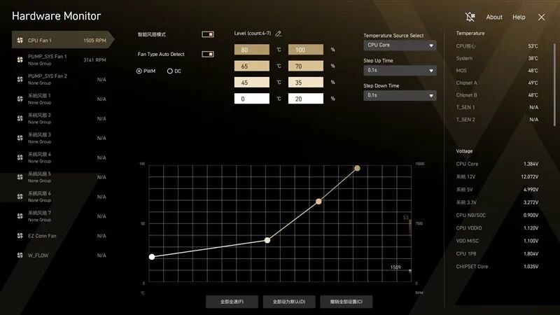超神十年终极进化！微星MEG X870E GODLIKE X EDITION主板评测：AMD最强音 没有之一