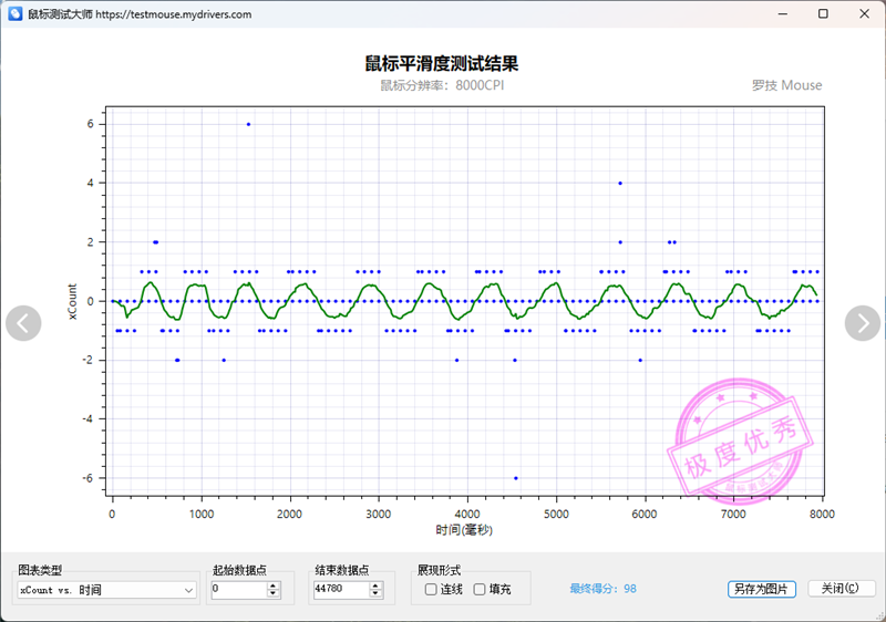 双8K没同源5G抗干扰！雷柏VT7 Ultra星闪版鼠标评测：大手玩家的电竞新选择