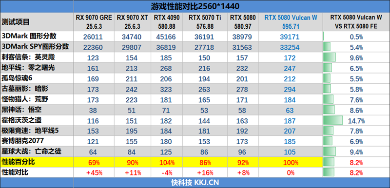 满血塞进RTX 5080与锐龙9 9950X3D!七彩虹iGame LAB Vulcan Armor火神战甲定制主机评测:地表最强ITX主机