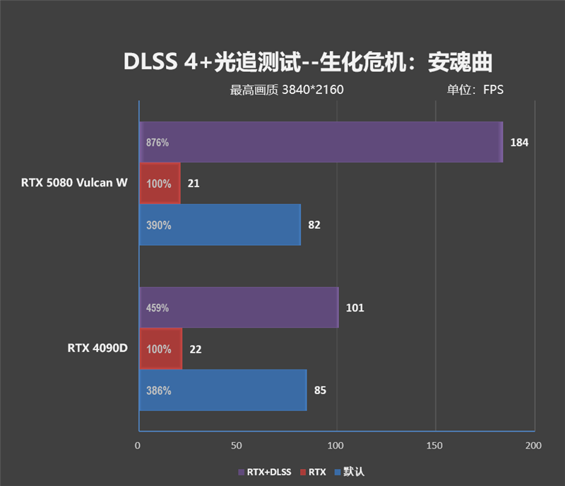 满血塞进RTX 5080与锐龙9 9950X3D!七彩虹iGame LAB Vulcan Armor火神战甲定制主机评测:地表最强ITX主机