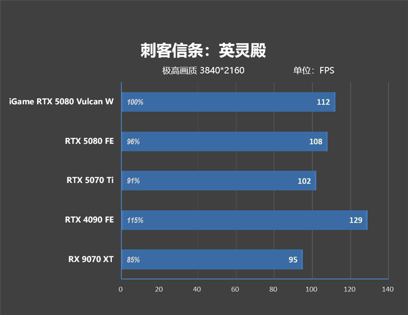 满血塞进RTX 5080与锐龙9 9950X3D!七彩虹iGame LAB Vulcan Armor火神战甲定制主机评测:地表最强ITX主机