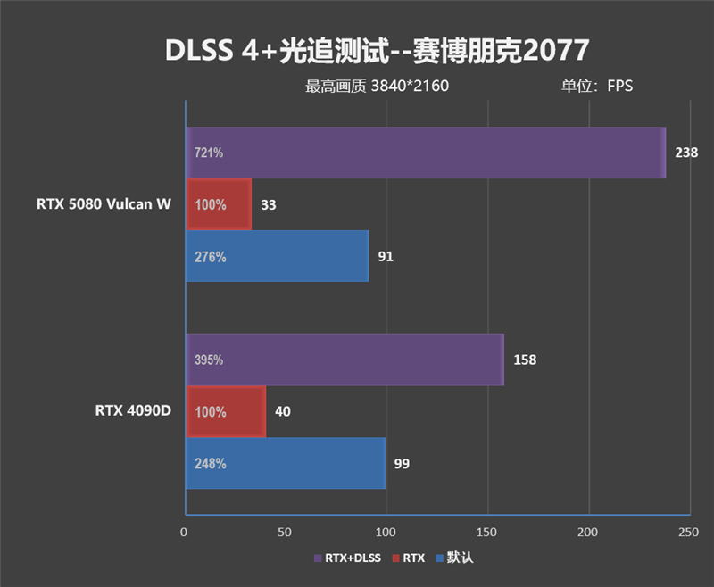 满血塞进RTX 5080与锐龙9 9950X3D!七彩虹iGame LAB Vulcan Armor火神战甲定制主机评测:地表最强ITX主机