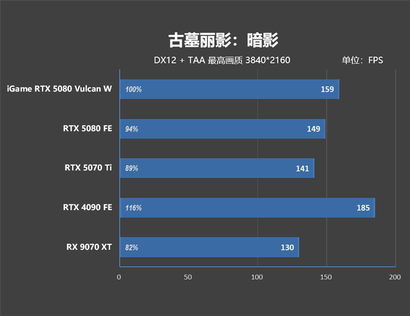 满血塞进RTX 5080与锐龙9 9950X3D!七彩虹iGame LAB Vulcan Armor火神战甲定制主机评测:地表最强ITX主机