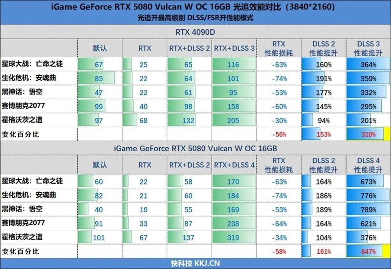 满血塞进RTX 5080与锐龙9 9950X3D!七彩虹iGame LAB Vulcan Armor火神战甲定制主机评测:地表最强ITX主机