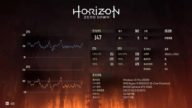 满血塞进RTX 5080与锐龙9 9950X3D!七彩虹iGame LAB Vulcan Armor火神战甲定制主机评测:地表最强ITX主机