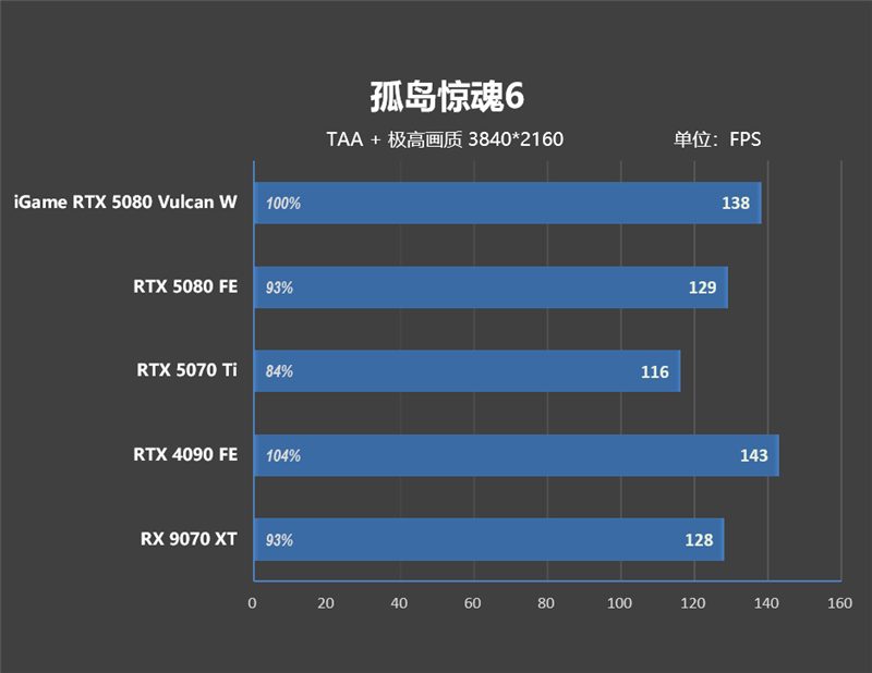 满血塞进RTX 5080与锐龙9 9950X3D!七彩虹iGame LAB Vulcan Armor火神战甲定制主机评测:地表最强ITX主机