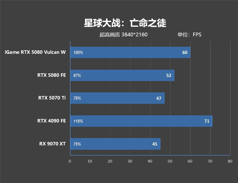 满血塞进RTX 5080与锐龙9 9950X3D!七彩虹iGame LAB Vulcan Armor火神战甲定制主机评测:地表最强ITX主机