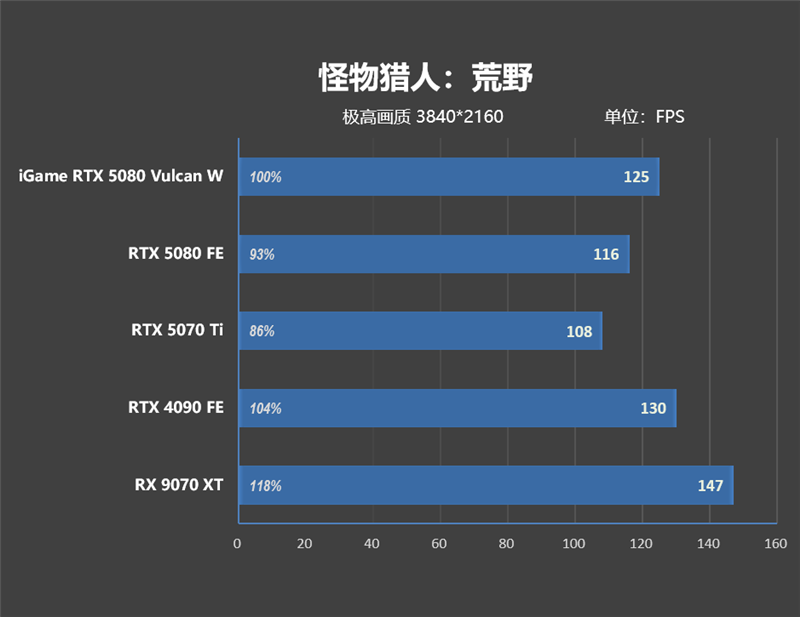 满血塞进RTX 5080与锐龙9 9950X3D!七彩虹iGame LAB Vulcan Armor火神战甲定制主机评测:地表最强ITX主机