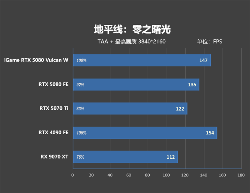 满血塞进RTX 5080与锐龙9 9950X3D!七彩虹iGame LAB Vulcan Armor火神战甲定制主机评测:地表最强ITX主机
