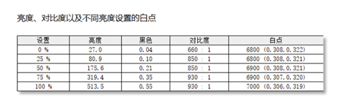 语音开机+环域智控生态！七彩虹iGame M15 Origo 高帧旗舰游戏本评测：旗舰配置与智慧体验兼得