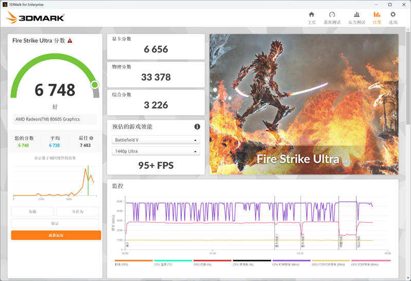 96GB显存运行230B大模型!七彩虹灵创K16笔记本评测:160W性能释放 AMD锐龙AI Max+ 395加持全能移动AI工作站