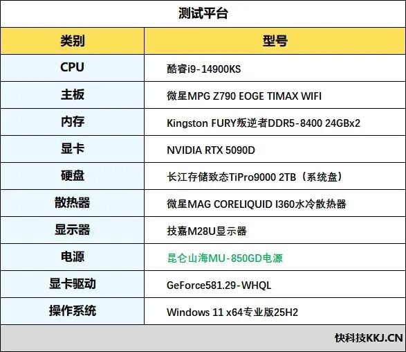 披着金牌外衣的白金牌电源！昆仑山海MU-850GD体验：实测能稳定1000W功率输出