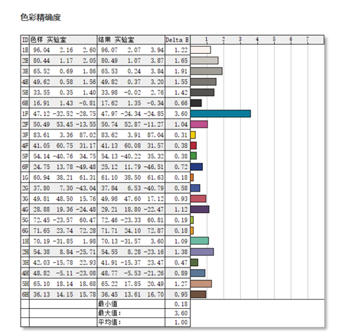 语音开机+环域智控生态！七彩虹iGame M15 Origo 高帧旗舰游戏本评测：旗舰配置与智慧体验兼得