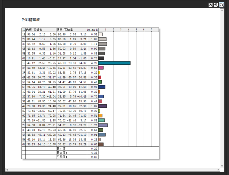 96GB显存运行230B大模型!七彩虹灵创K16笔记本评测:160W性能释放 AMD锐龙AI Max+ 395加持全能移动AI工作站