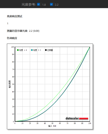 语音开机+环域智控生态！七彩虹iGame M15 Origo 高帧旗舰游戏本评测：旗舰配置与智慧体验兼得