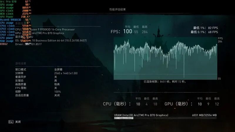 32GB显存才是第一生产力！英特尔锐炫 Pro B70评测：中小企业AI降本神器