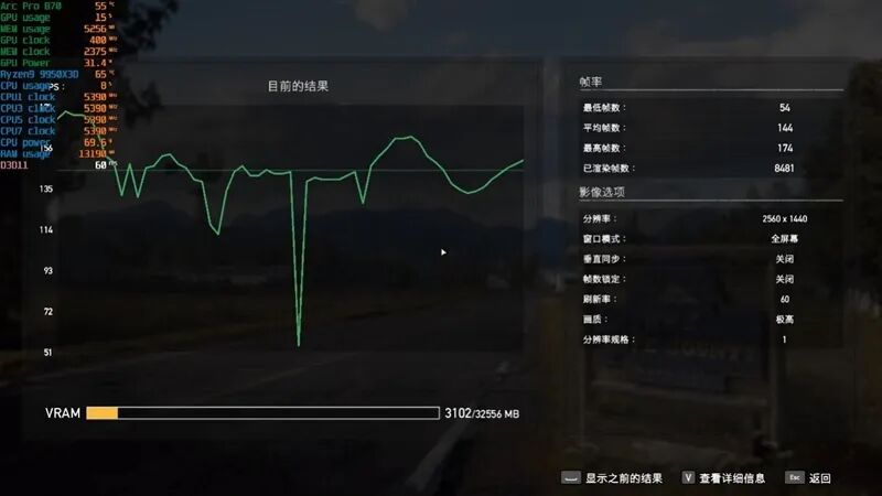 32GB显存才是第一生产力！英特尔锐炫 Pro B70评测：中小企业AI降本神器