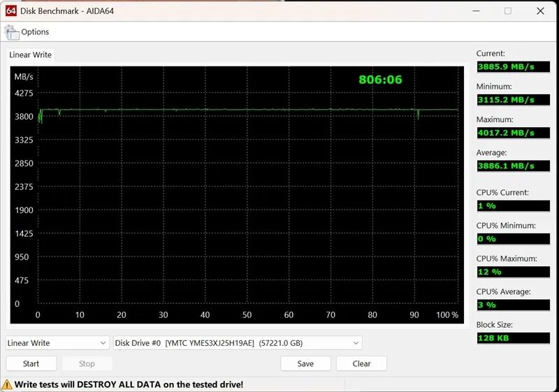 专为AI而生的企业级QLC SSD！长江存储PE501 61.44TB评测：超过1PB的写入测试