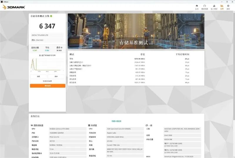 晶栈4.0闪存立威!长江存储致态TiPro9000 2TB SSD评测:缓外写入超4GB/s独一档