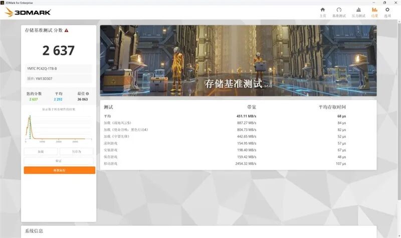 撞色高颜值设计 机械革命蛟龙16Pro潮玩版笔记本评测：高刷好屏配满血性能 长江存储PC42Q表现亮眼