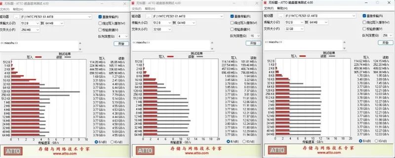 专为AI而生的企业级QLC SSD！长江存储PE501 61.44TB评测：超过1PB的写入测试