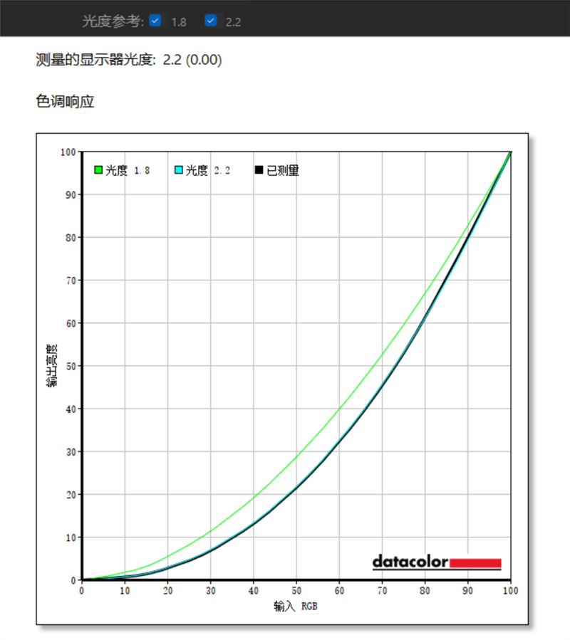 撞色高颜值设计 机械革命蛟龙16Pro潮玩版笔记本评测：高刷好屏配满血性能 长江存储PC42Q表现亮眼