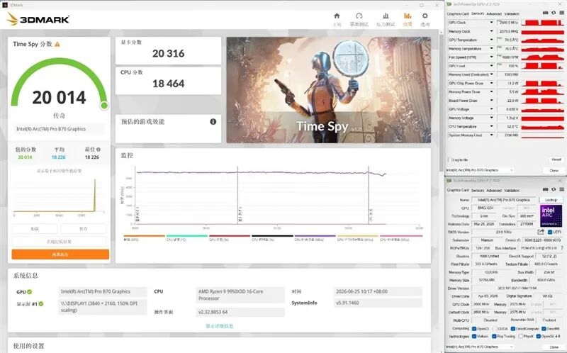 32GB显存才是第一生产力！英特尔锐炫 Pro B70评测：中小企业AI降本神器