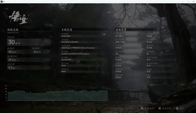 32GB显存才是第一生产力！英特尔锐炫 Pro B70评测：中小企业AI降本神器