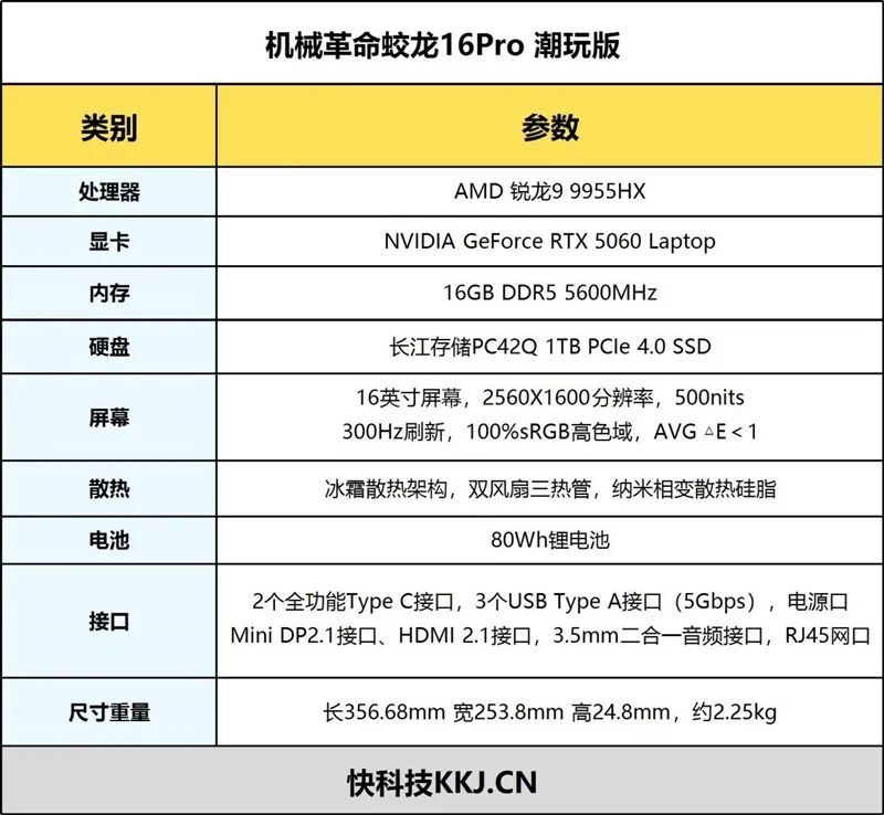 撞色高颜值设计 机械革命蛟龙16Pro潮玩版笔记本评测：高刷好屏配满血性能 长江存储PC42Q表现亮眼