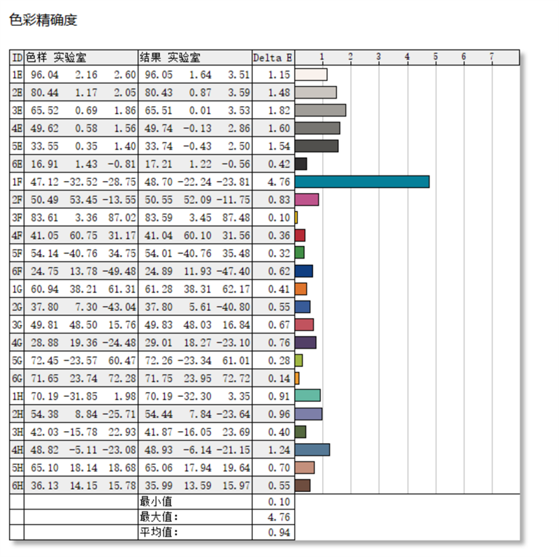 撞色高颜值设计 机械革命蛟龙16Pro潮玩版笔记本评测：高刷好屏配满血性能 长江存储PC42Q表现亮眼