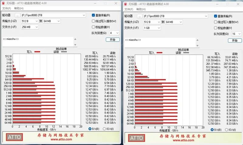 晶栈4.0闪存立威!长江存储致态TiPro9000 2TB SSD评测:缓外写入超4GB/s独一档