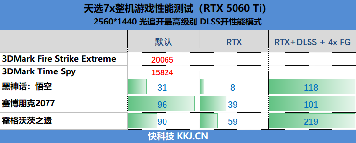 最强160W酷睿Ultra处理器！华硕天选7X主机评测：功耗堪比笔记本 整机待机仅13W