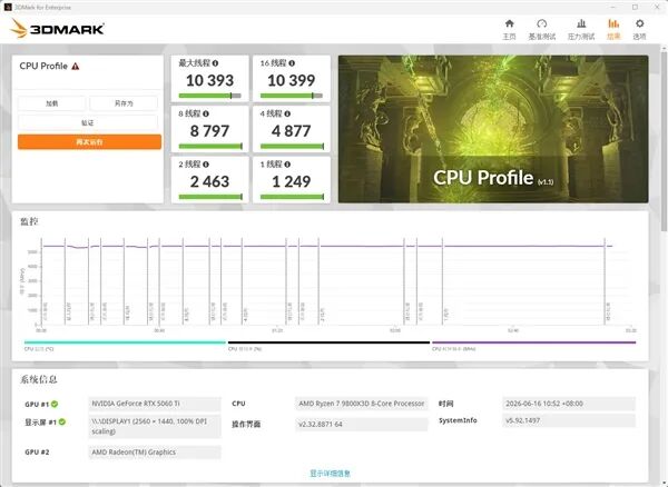小体积不将就！七彩虹iGame B850I MINI OC V14主板评测：同级唯一异步超频 一键释放X3D满血性能