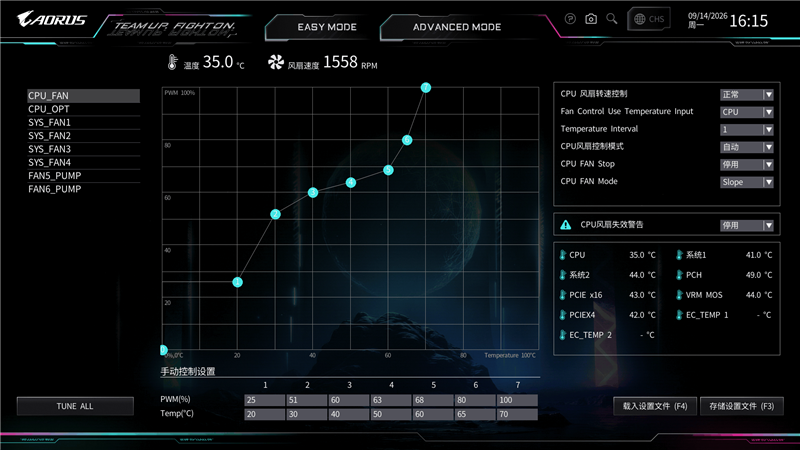 锐龙9 9950X3D也没问题!技嘉B850 AORUS ELITE X3D主板评测:一键解锁X3D全部性能CPU能效更高游戏更流畅