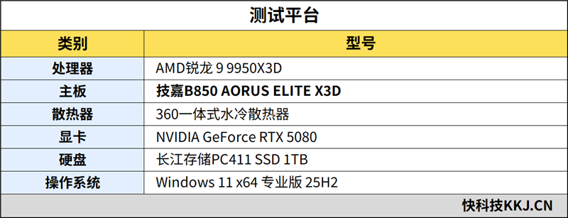 锐龙9 9950X3D也没问题!技嘉B850 AORUS ELITE X3D主板评测:一键解锁X3D全部性能CPU能效更高游戏更流畅
