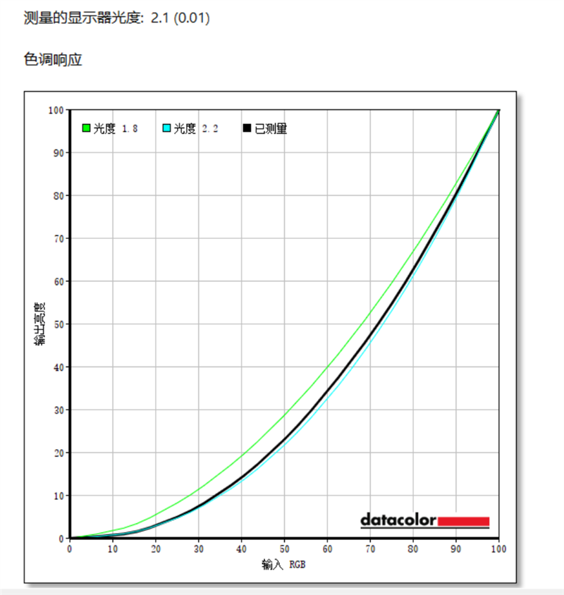 谁说高性能本只能黑色！微星神影16 魔龙姬限定款 锐龙版笔记本评测：星云白也有满血实力
