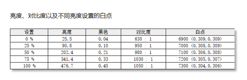 谁说高性能本只能黑色！微星神影16 魔龙姬限定款 锐龙版笔记本评测：星云白也有满血实力