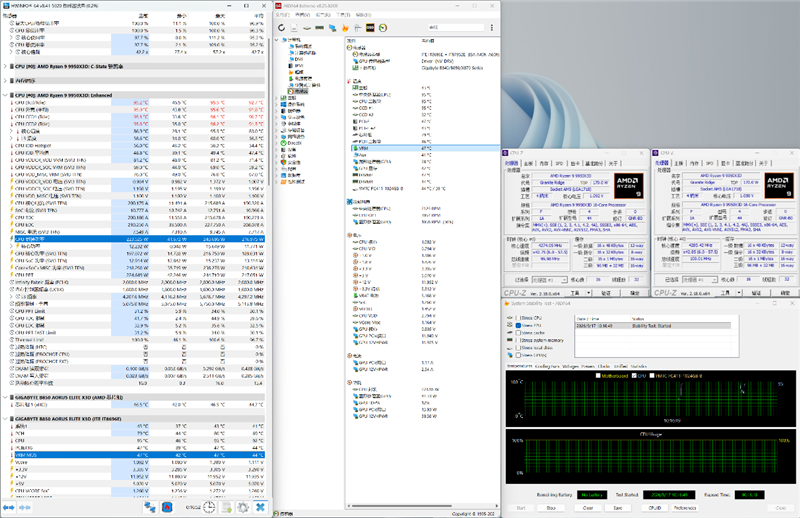 锐龙9 9950X3D也没问题!技嘉B850 AORUS ELITE X3D主板评测:一键解锁X3D全部性能CPU能效更高游戏更流畅