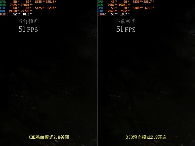 锐龙9 9950X3D也没问题!技嘉B850 AORUS ELITE X3D主板评测:一键解锁X3D全部性能CPU能效更高游戏更流畅