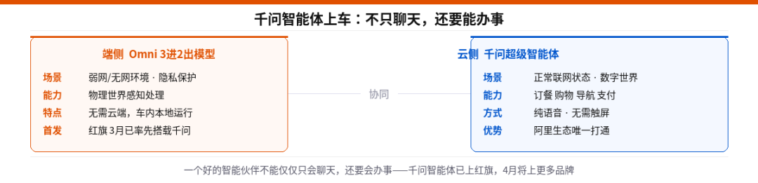 千问智能体上车