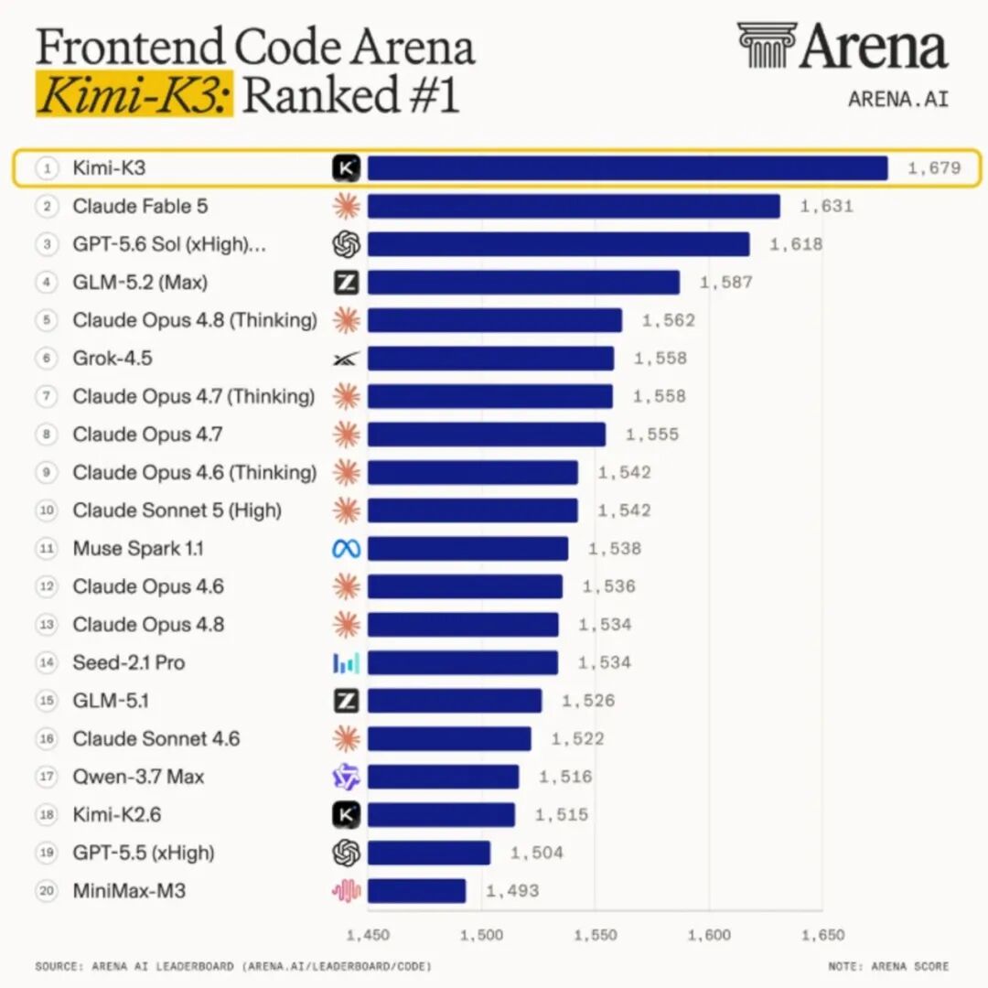 图片来自Arena