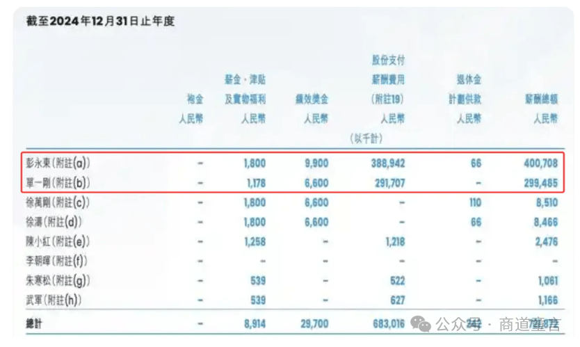 贝壳2024年度高管薪酬表