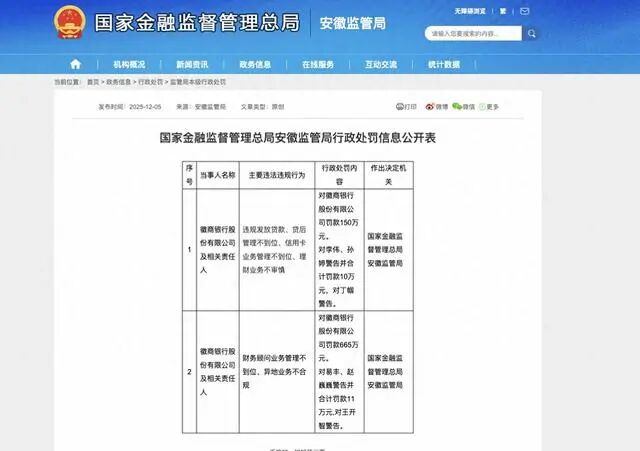 国家金融监督管理总局安徽监管局对徽商银行的行政处罚信息公开表