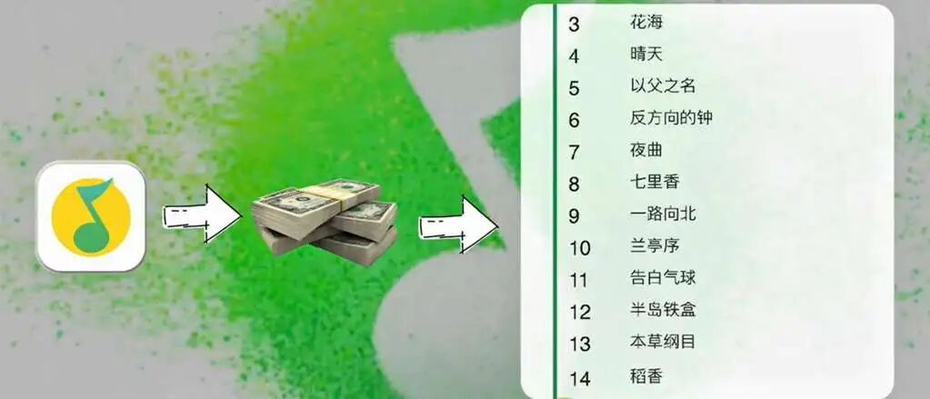 周杰伦经典歌曲列表与商业价值的象征