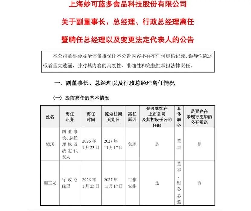 表格AI 生成的内容可能不正确。