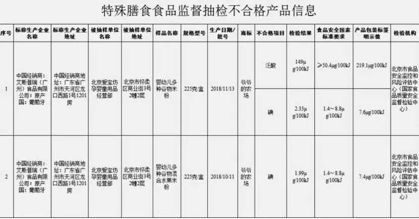 表格AI 生成的内容可能不正确。