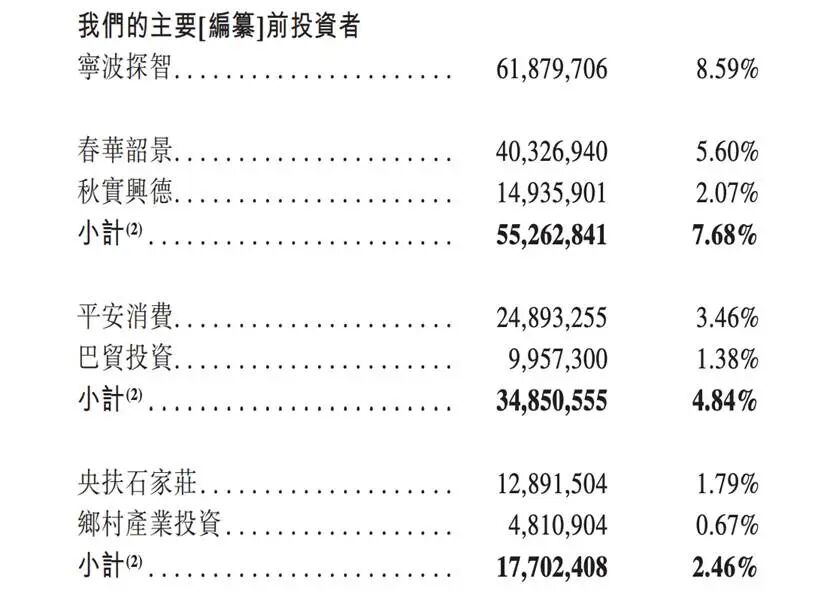 表格AI 生成的内容可能不正确。