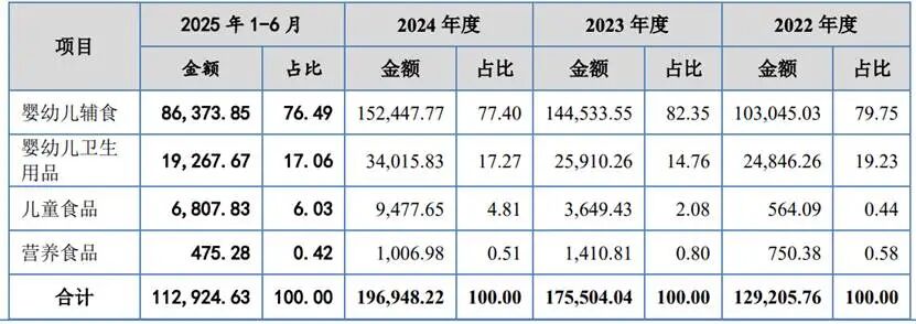 表格AI 生成的内容可能不正确。