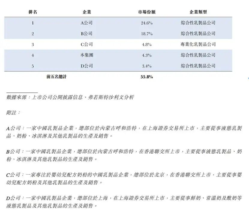 表格AI 生成的内容可能不正确。